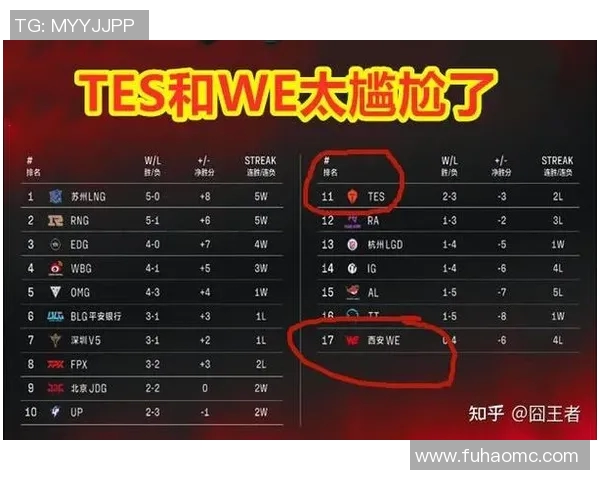 赛后分析：BLG与RNG选手个人能力对比及影响探讨